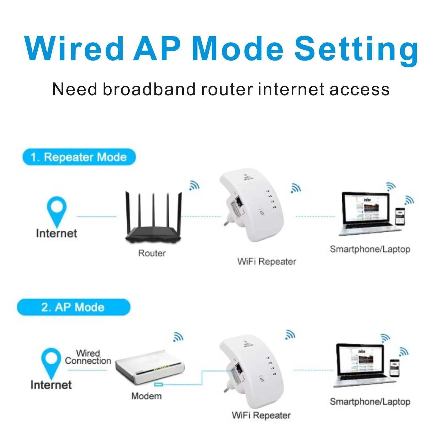 WiFi ojačevalec